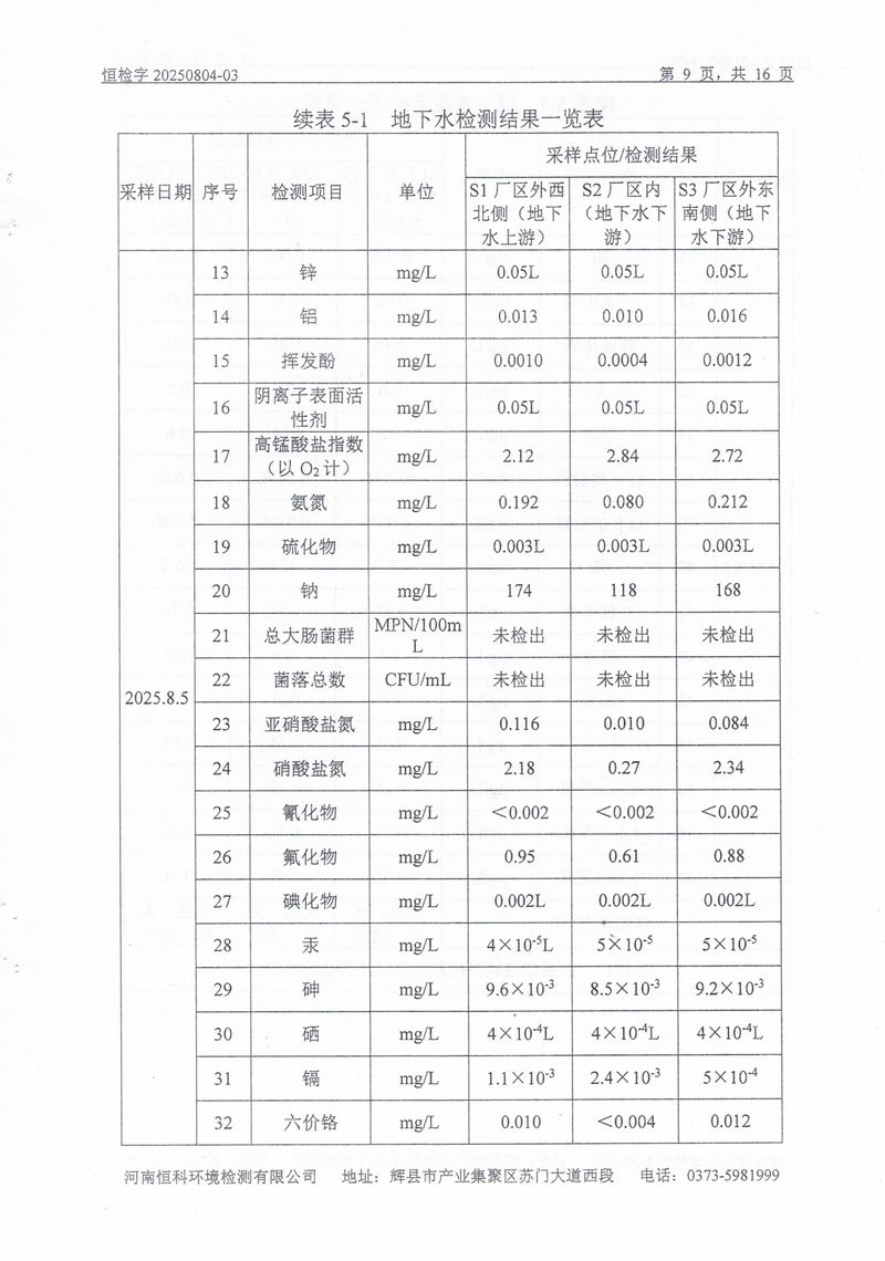 恒科檢測-地下水、土壤檢測報告_page-0011