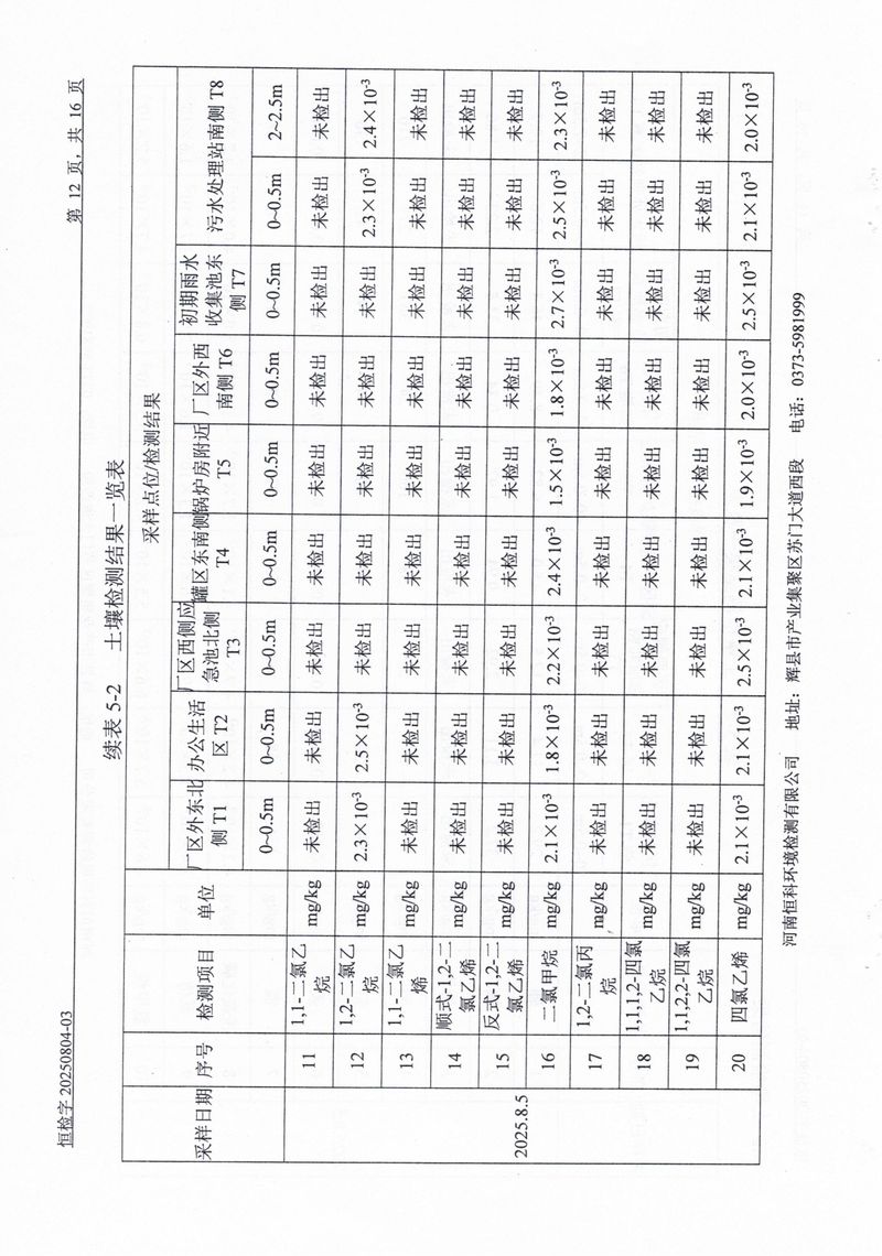 恒科檢測-地下水、土壤檢測報告_page-0014
