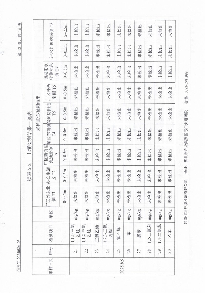 恒科檢測-地下水、土壤檢測報告_page-0015