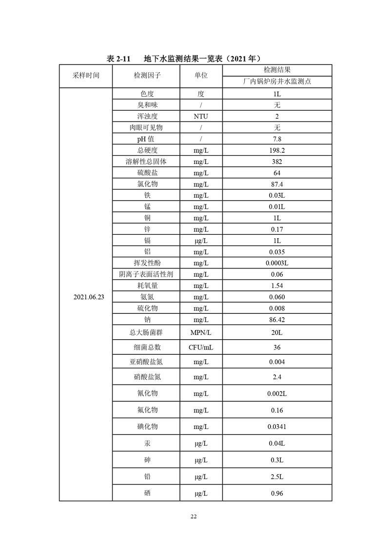 三鑫科技土壤隱患排查報(bào)告及附件（蓋章版）_compressed_page-0025